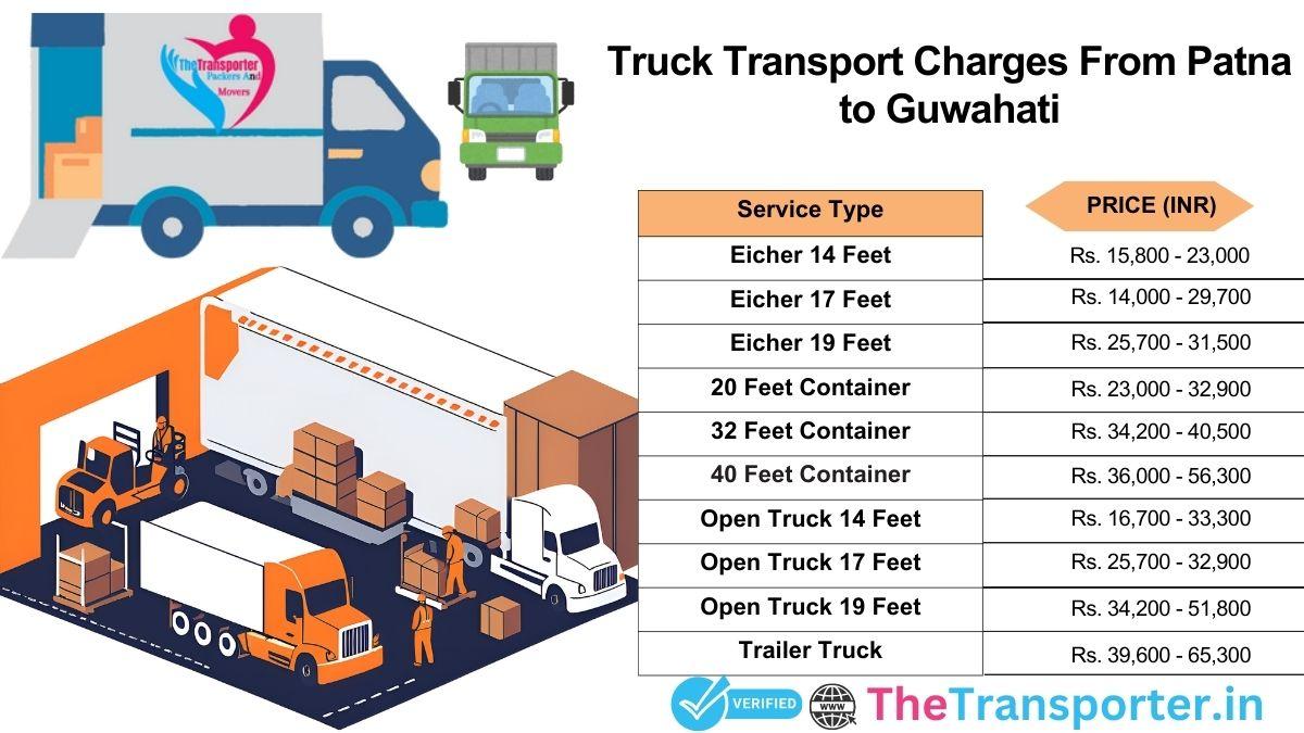 Truck service pricing Patna to Guwahati with delivery timeline