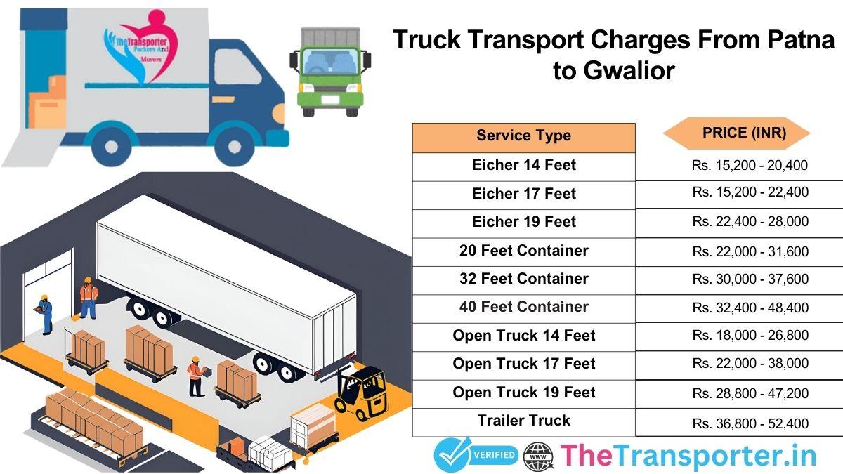 Truck pricing Patna to Gwalior with full route info