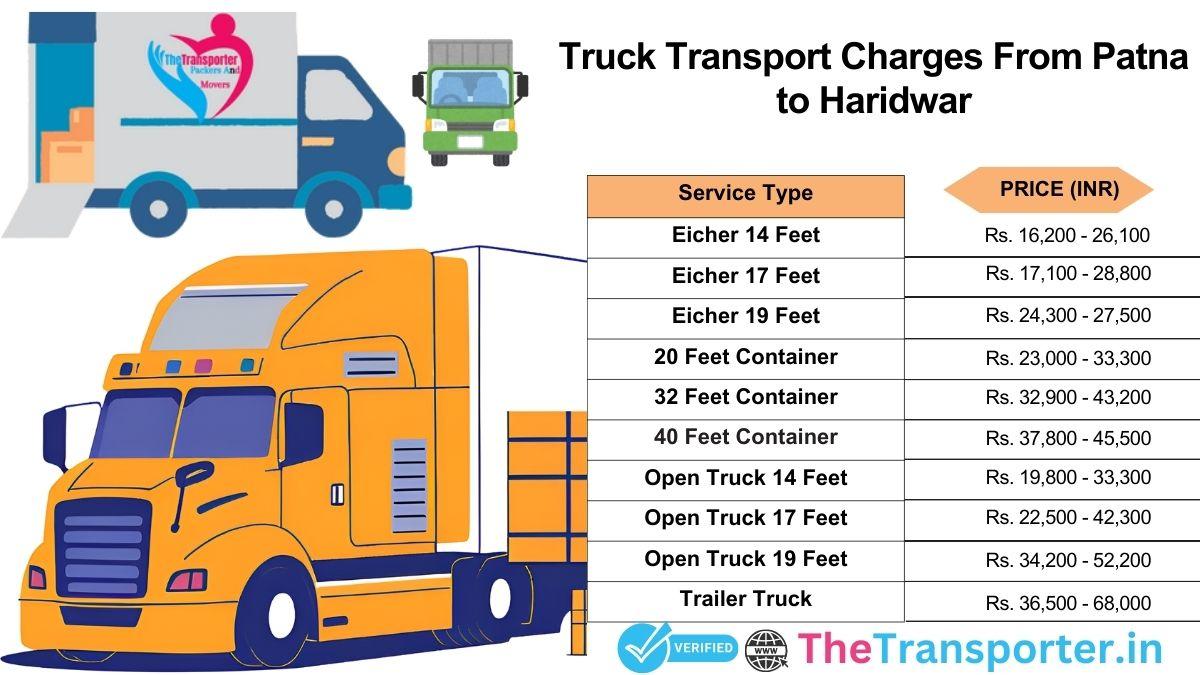 Truck transport cost Patna to Haridwar with delivery estimate