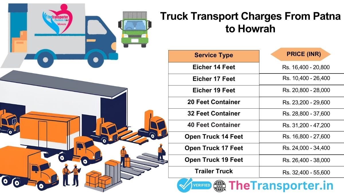 Truck transport charges Patna to Howrah with clear pricing info
