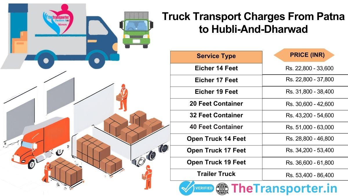 Truck charges Patna to Hubli And Dharwad with clear rate list
