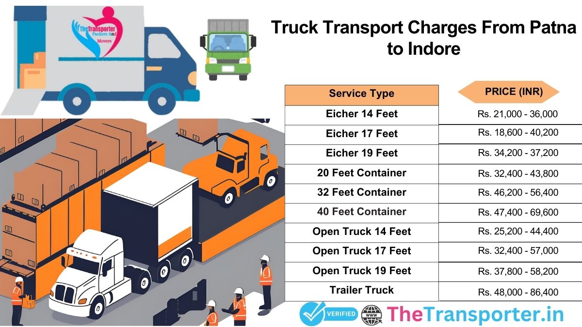 Truck pricing Patna to Indore for all shifting needs