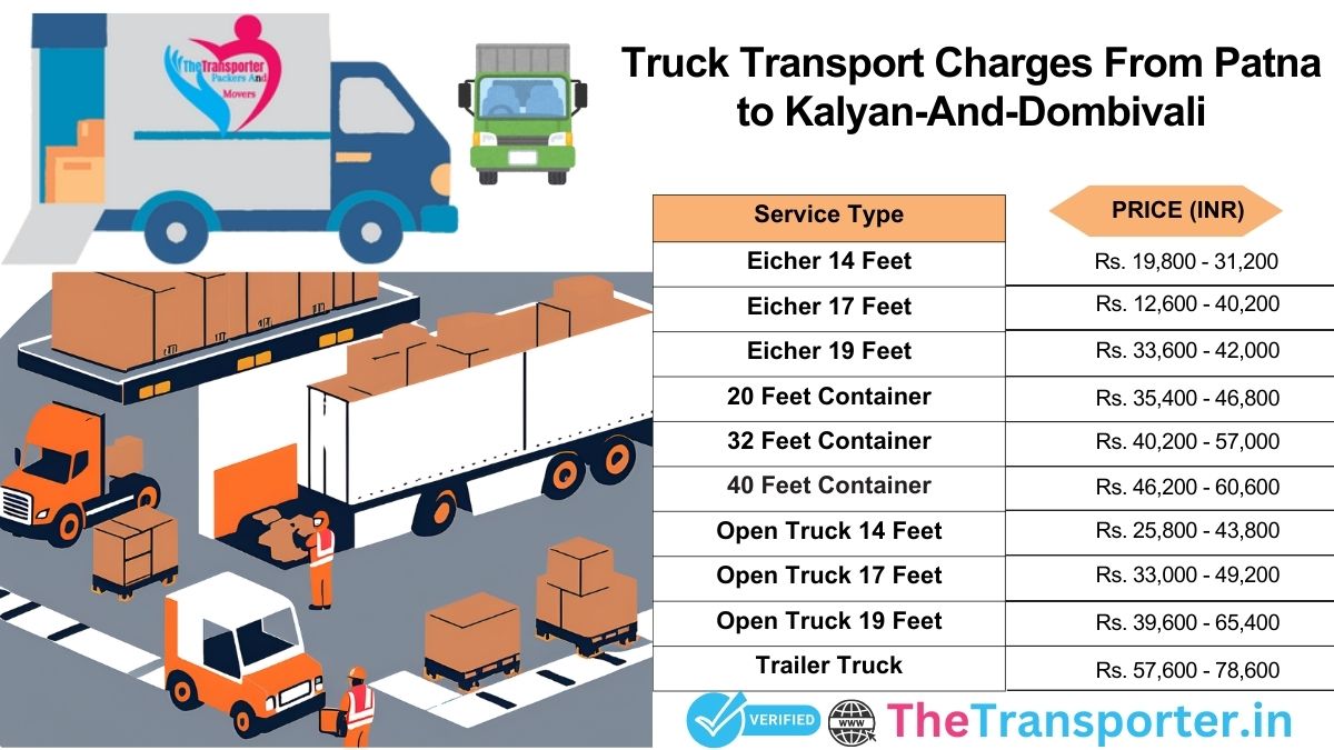 Truck transport pricing Patna to Kalyan And Dombivali with full info