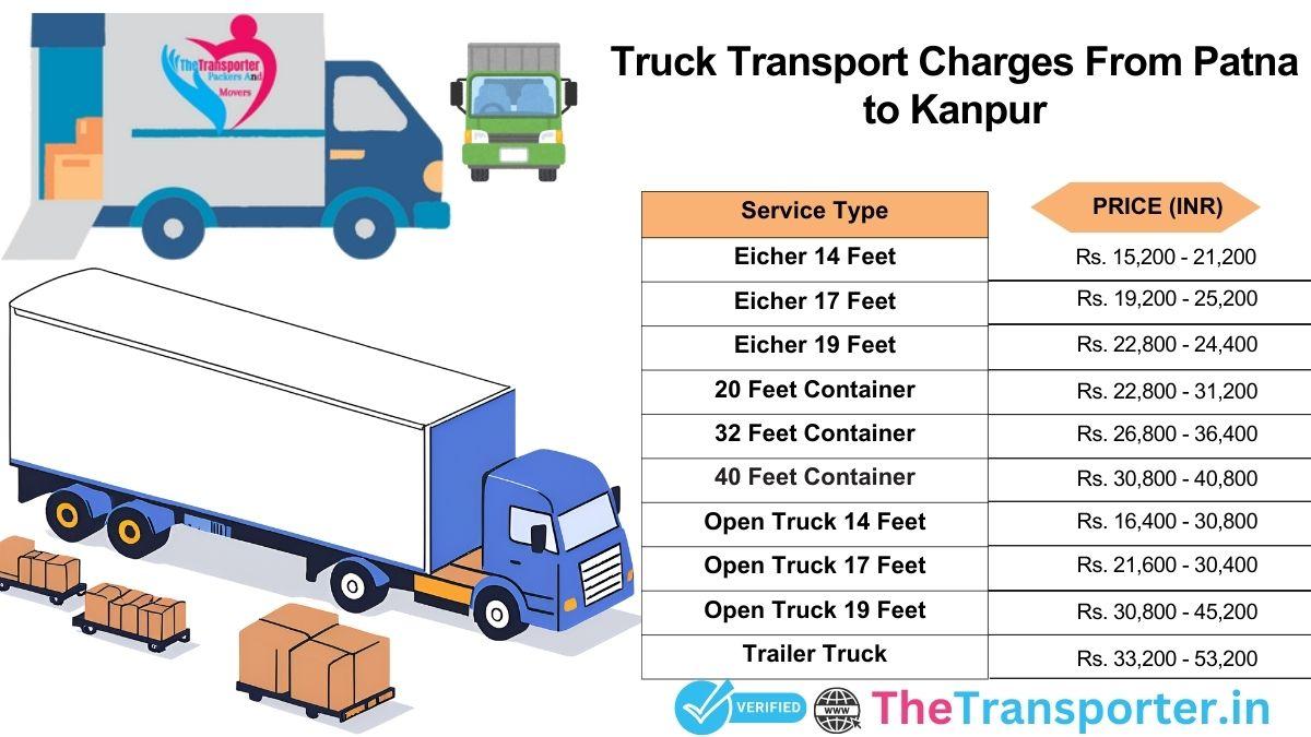 Truck pricing Patna to Kanpur with updated rate breakdown