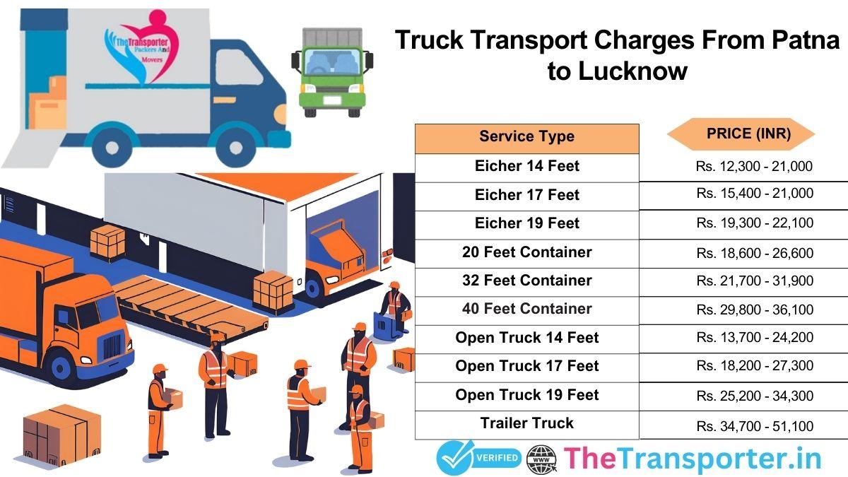 Truck transport rates Patna to Lucknow with latest pricing