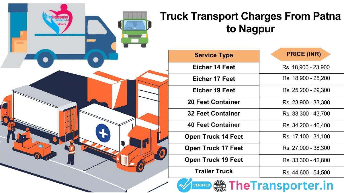 Truck transport pricing Patna to Nagpur for all goods