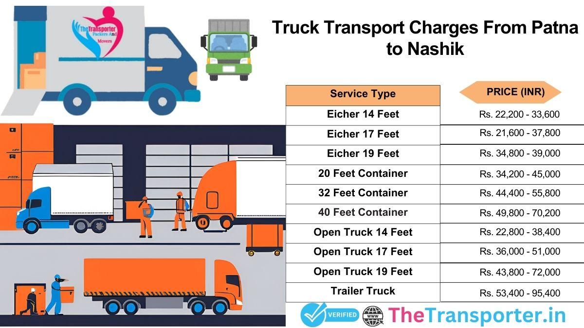 Truck charges Patna to Nashik with route estimate