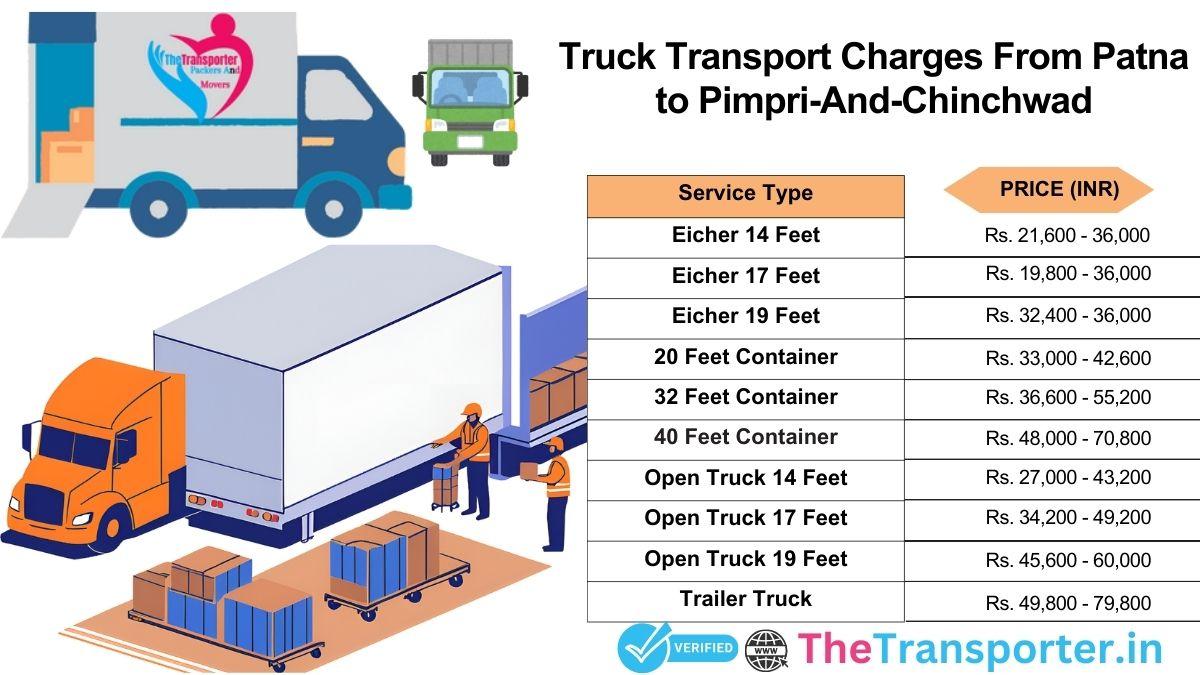 Truck pricing Patna to Pimpri And Chinchwad with full chart