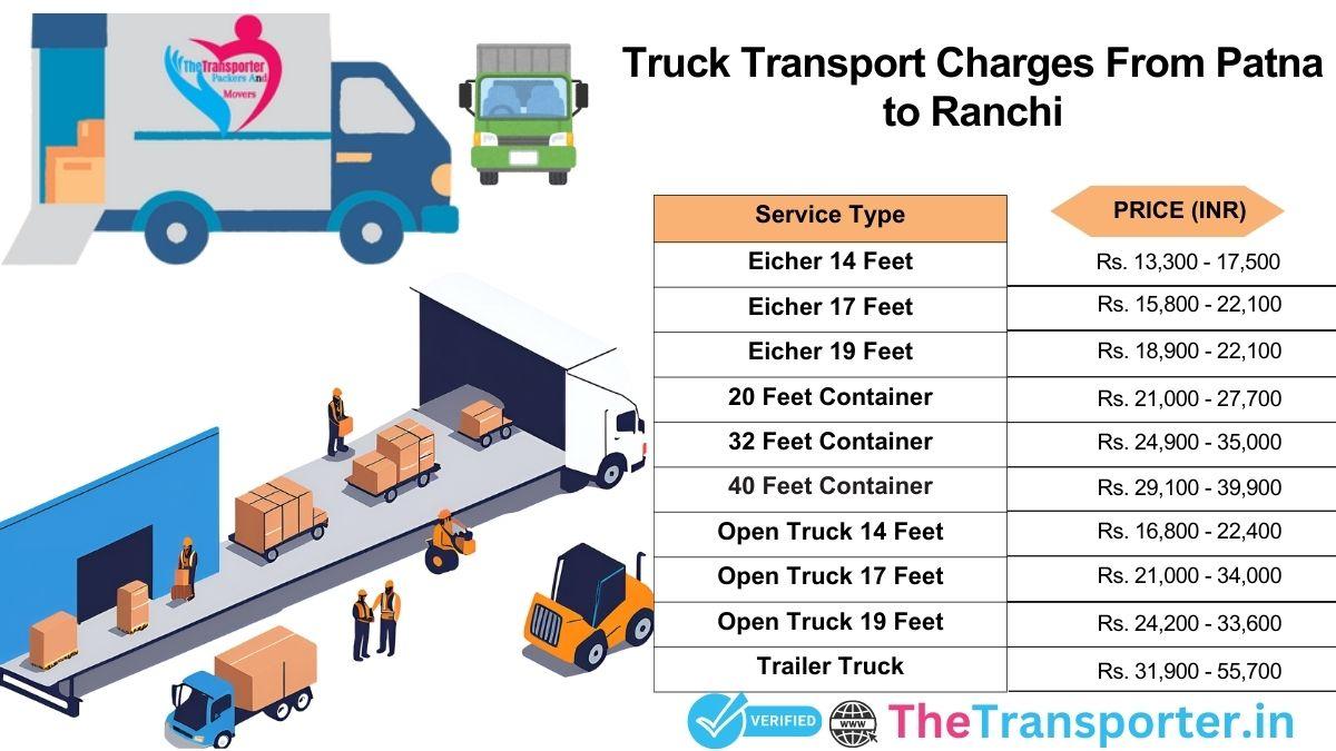 Truck transport charges Patna to Ranchi with full delivery estimate
