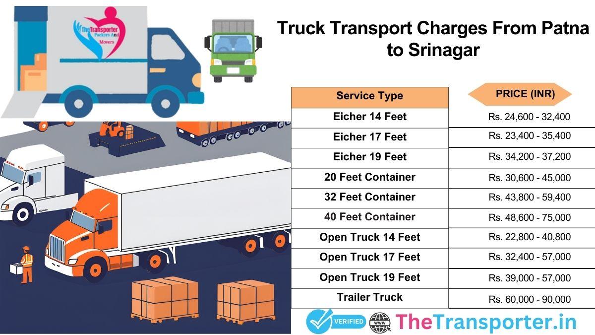 Truck transport cost Patna to Srinagar with route-specific rates