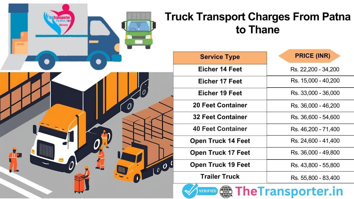 Truck pricing Patna to Thane with live route info