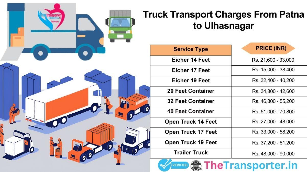 Truck delivery system set for fast movement Patna to Ulhasnagar