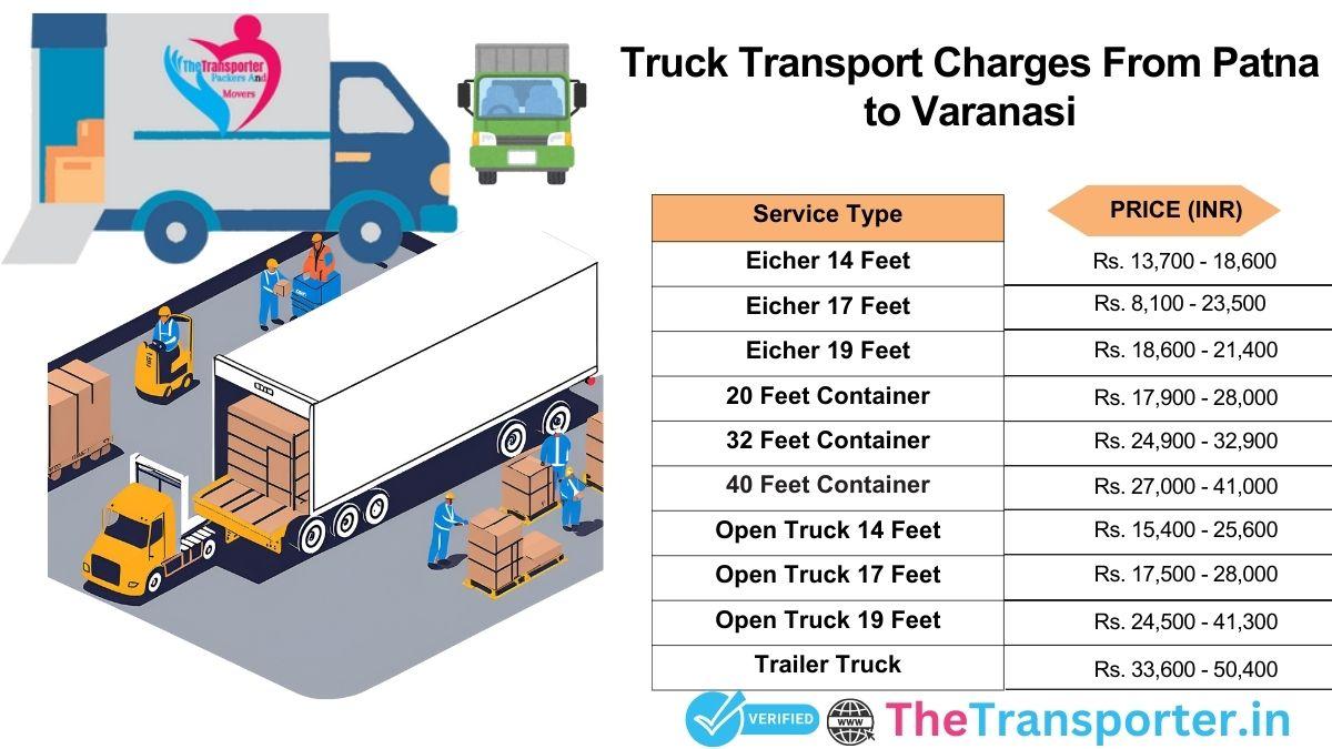 Truck pricing Patna to Varanasi with detailed route info