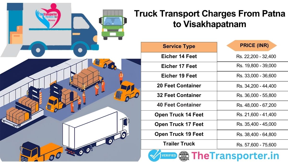 Truck pricing Patna to Visakhapatnam with updated rate chart