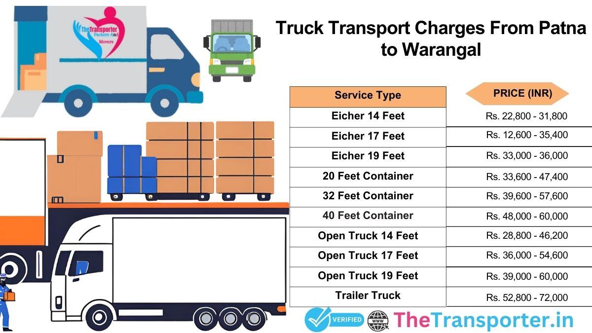 Truck relocation and stop-by-stop plan Patna to Warangal