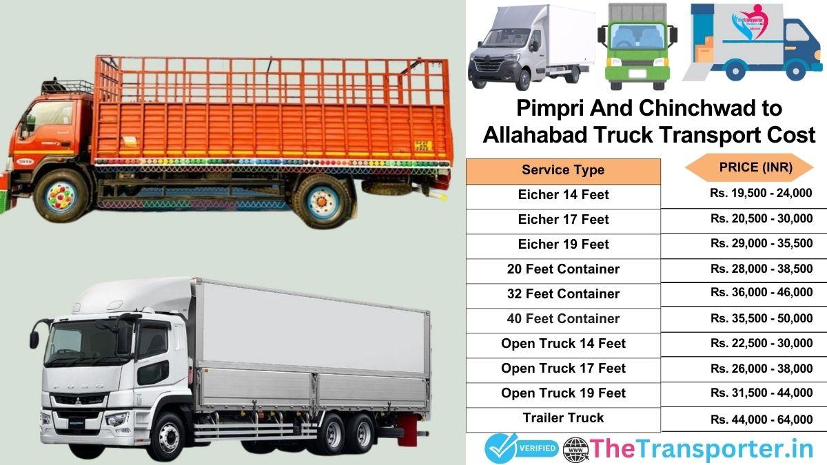 Truck charges list from Pimpri and Chinchwad to Allahabad