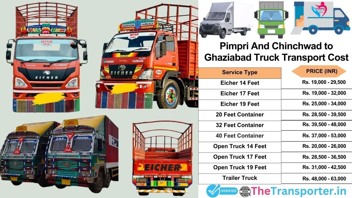 Truck charges list from Pimpri and Chinchwad to Ghaziabad