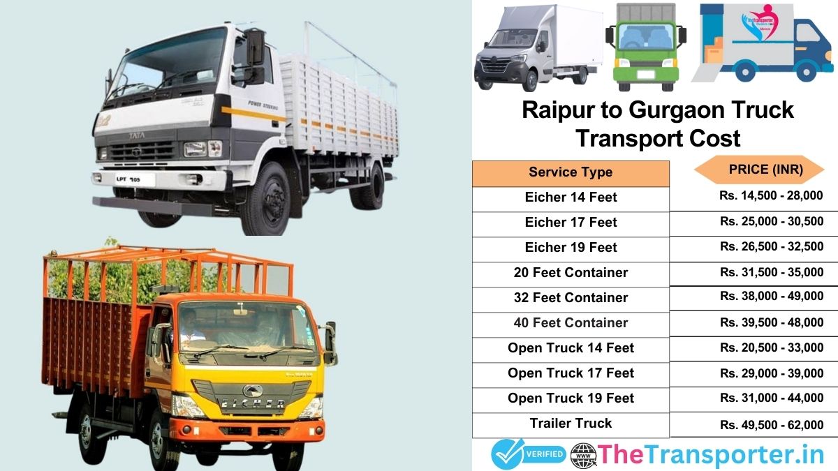 Truck charges list from Raipur to Gurgaon