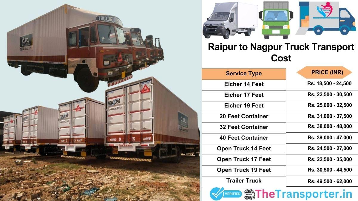 Truck charges list from Raipur to Nagpur