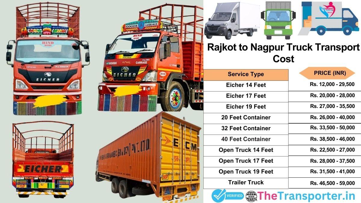 Truck charges list from Rajkot to Nagpur