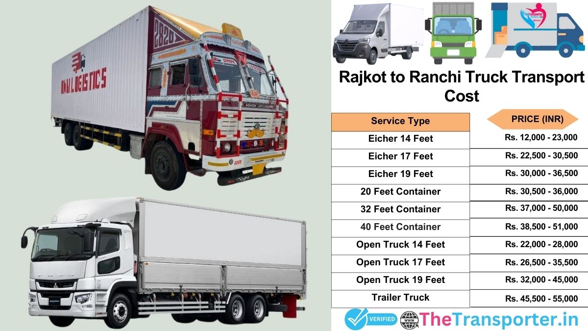 Truck charges list from Rajkot to Ranchi