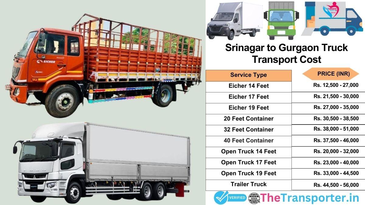 Truck charges list from Srinagar to Gurgaon