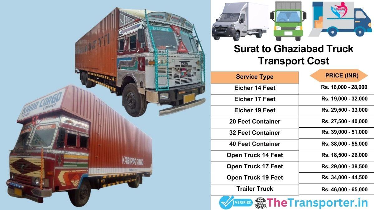 Truck charges list from Surat to Ghaziabad