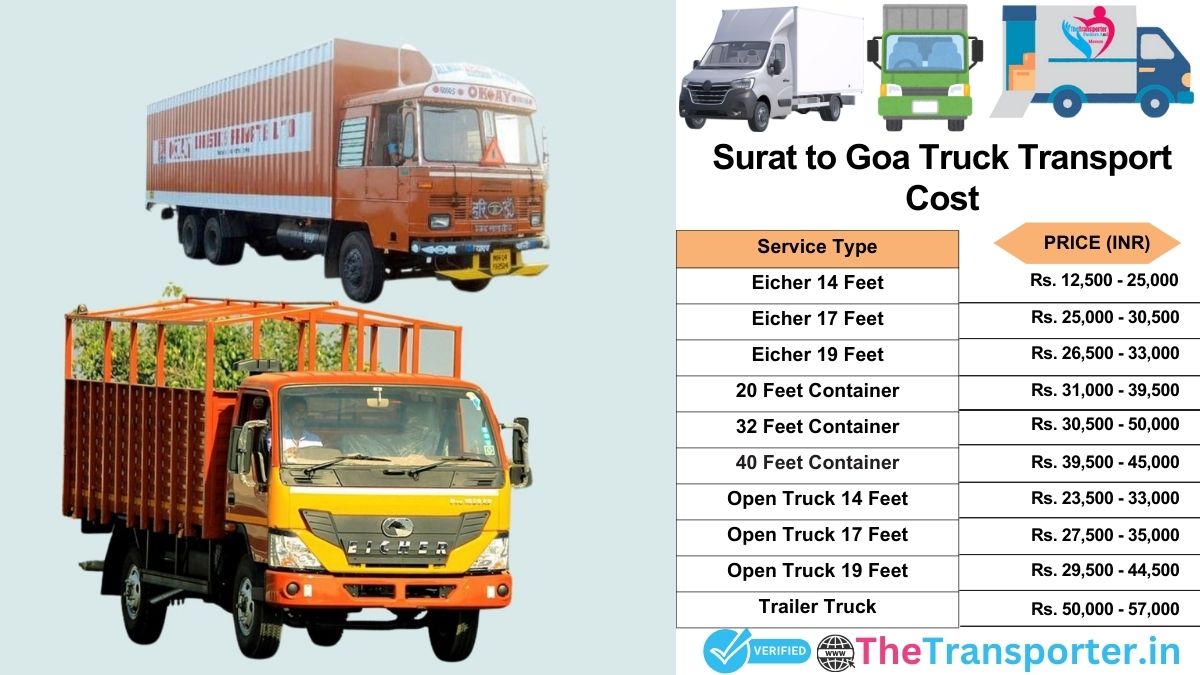Truck charges list from Surat to Goa