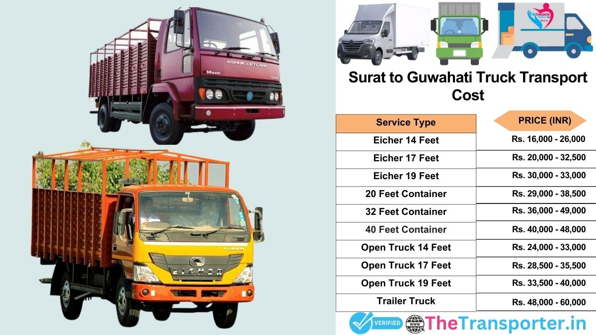 Truck charges list from Surat to Guwahati