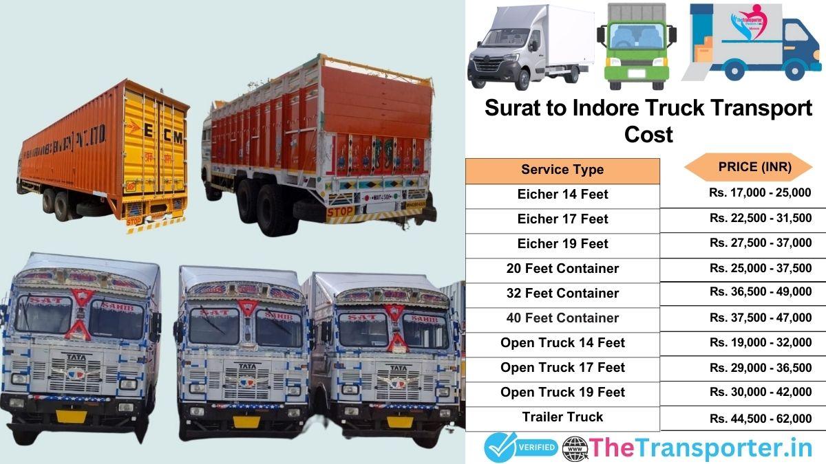 Truck charges list from Surat to Indore