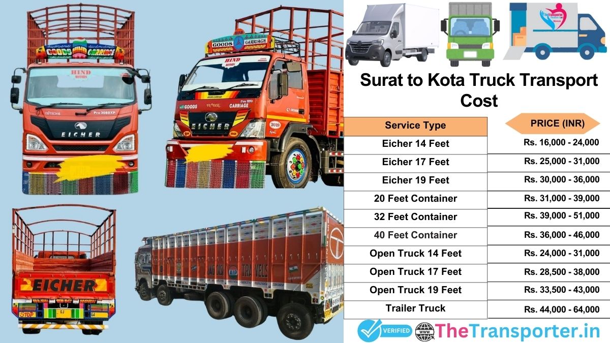 Truck charges list from Surat to Kota