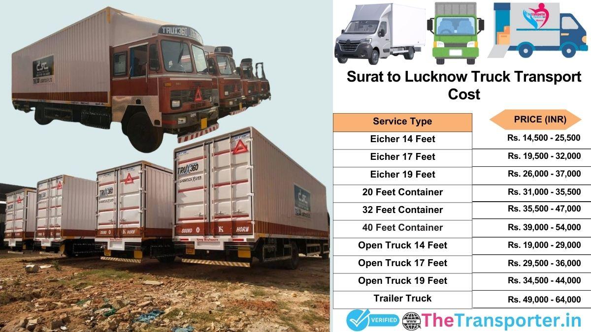 Truck charges list from Surat to Lucknow