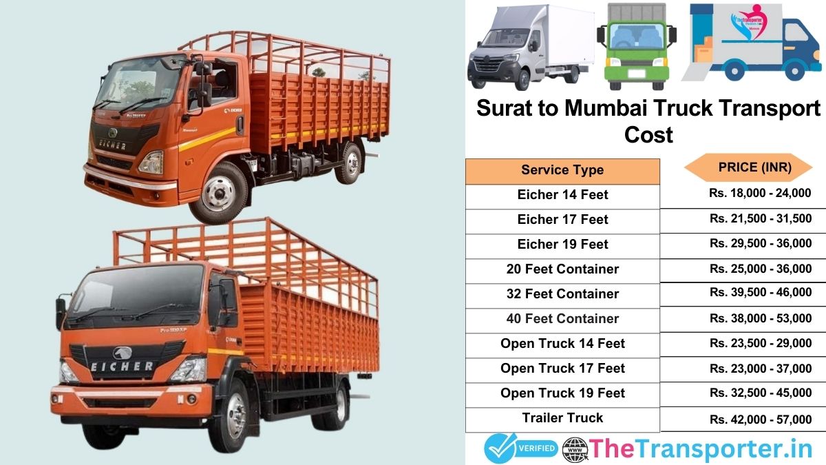 Truck charges list from Surat to Mumbai