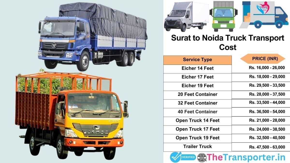 Truck charges list from Surat to Noida