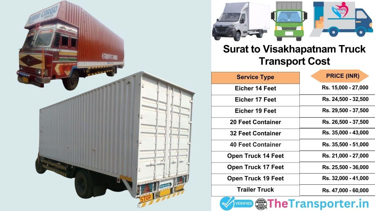 Truck charges list from Surat to Visakhapatnam