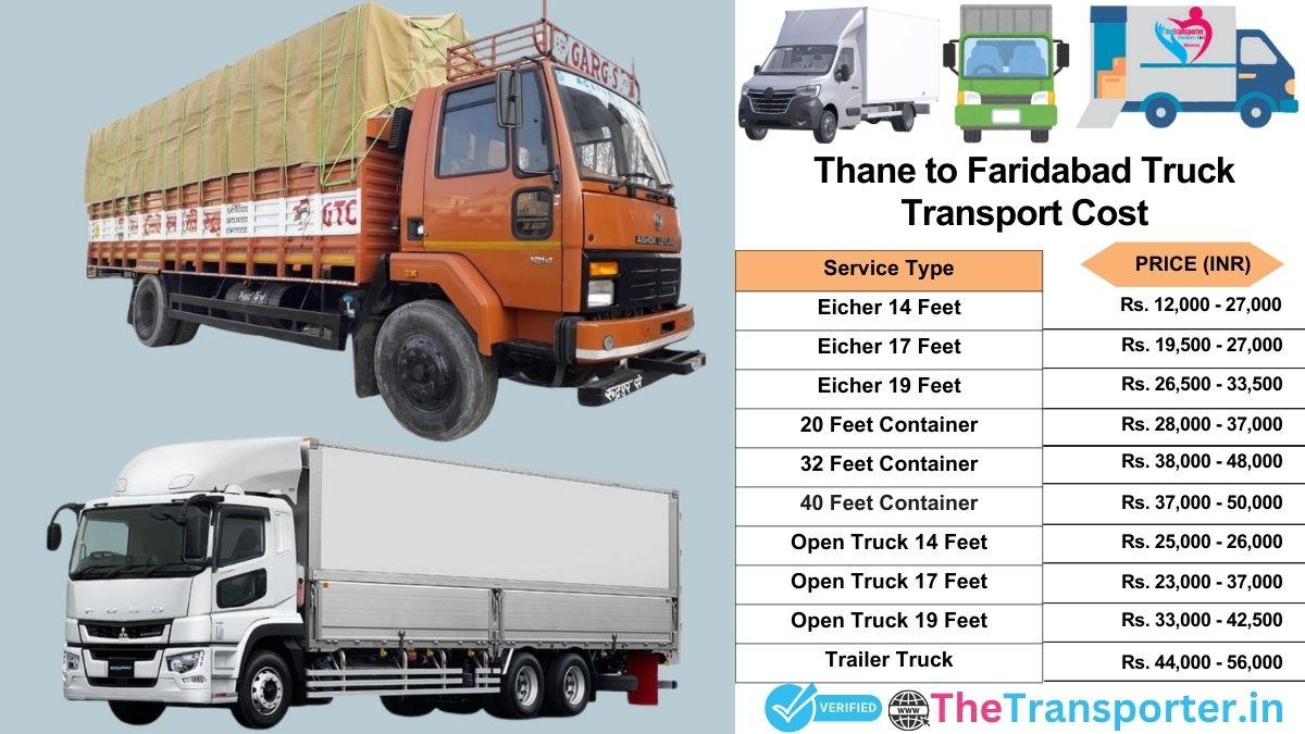 Truck charges list from Thane to Faridabad