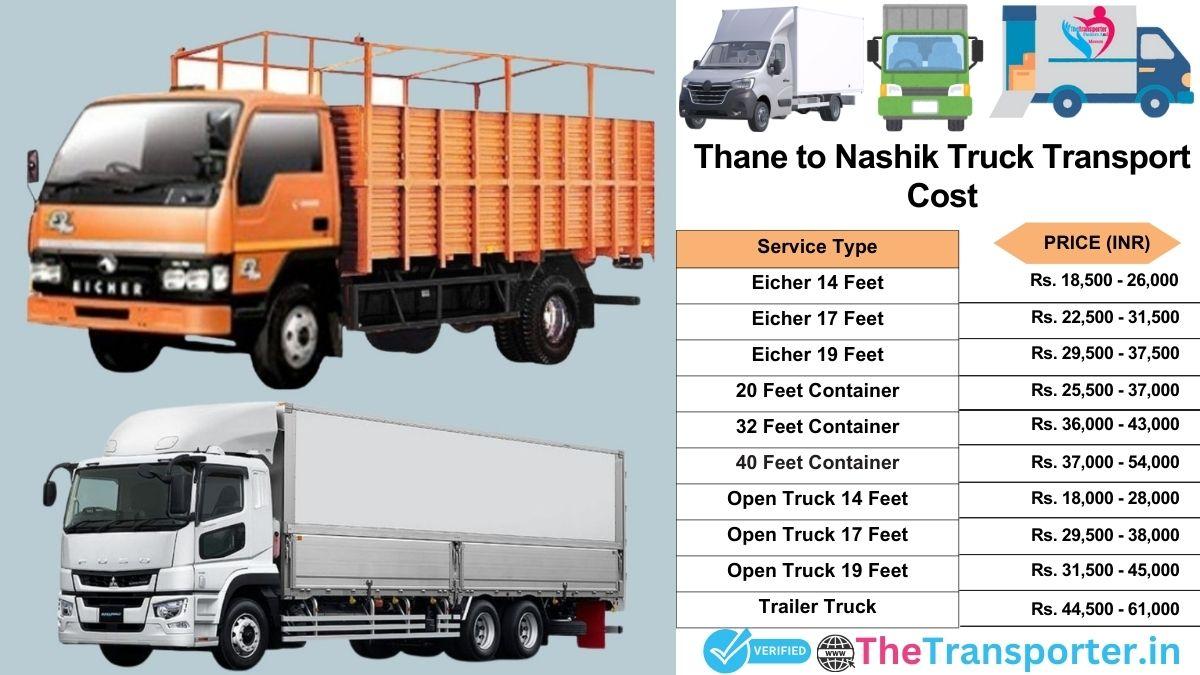 Truck charges list from Thane to Nashik