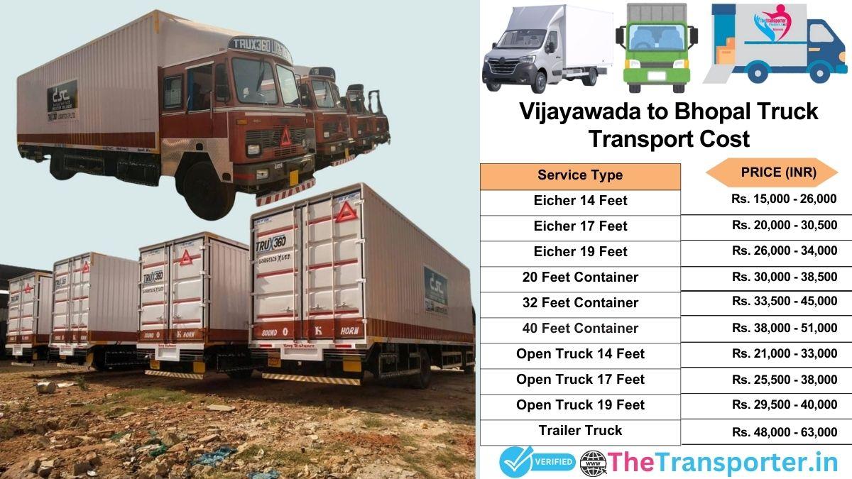Truck charges list from Vijayawada to Bhopal