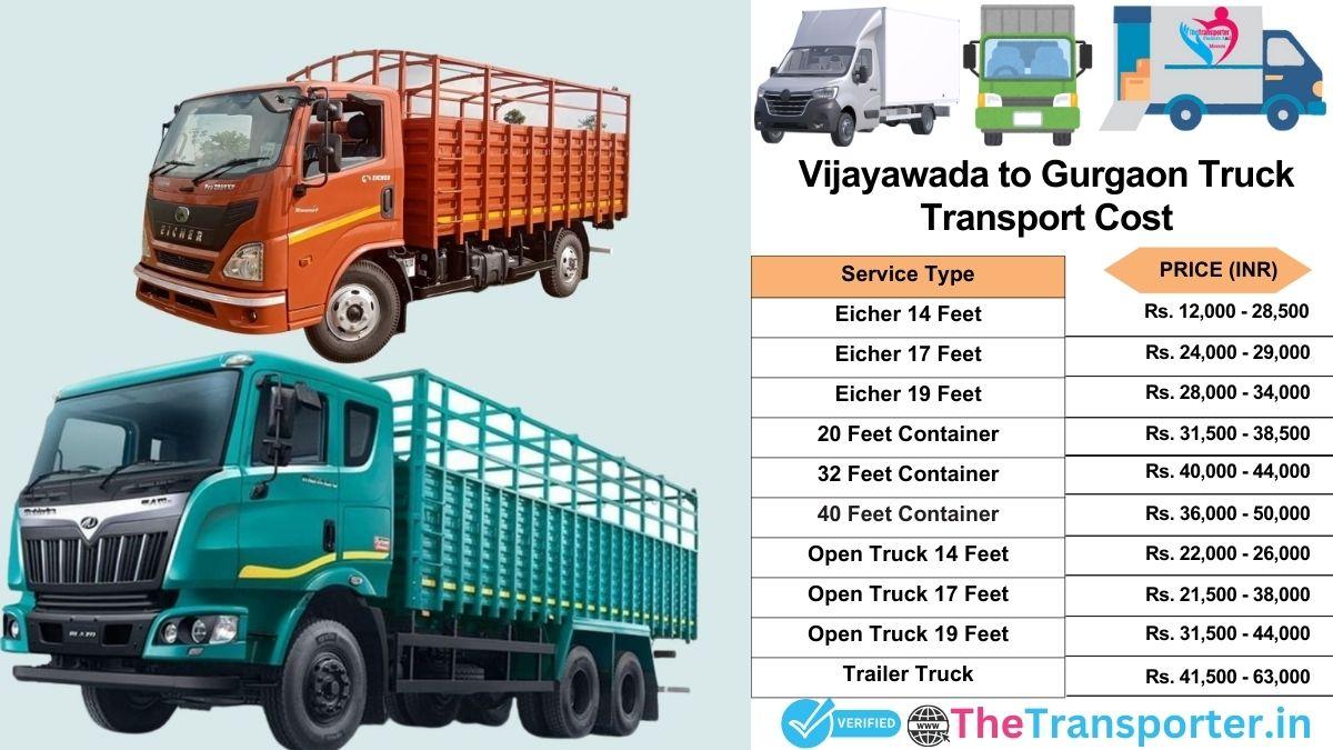 Truck charges list from Vijayawada to Gurgaon