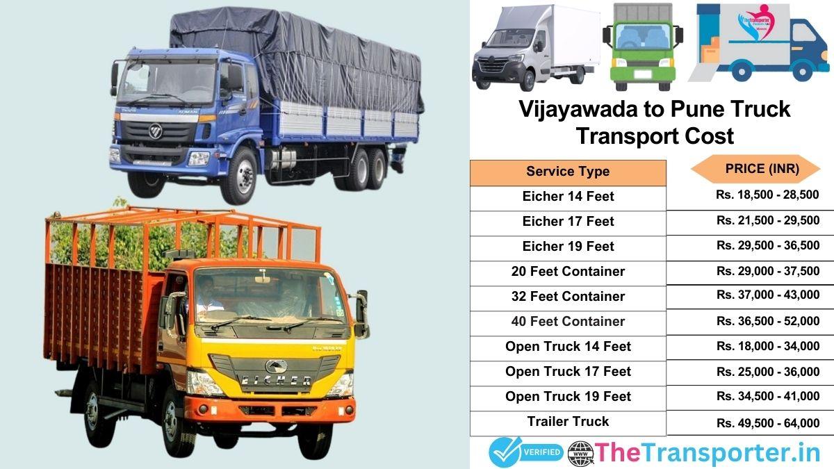 Truck charges list from Vijayawada to Pune