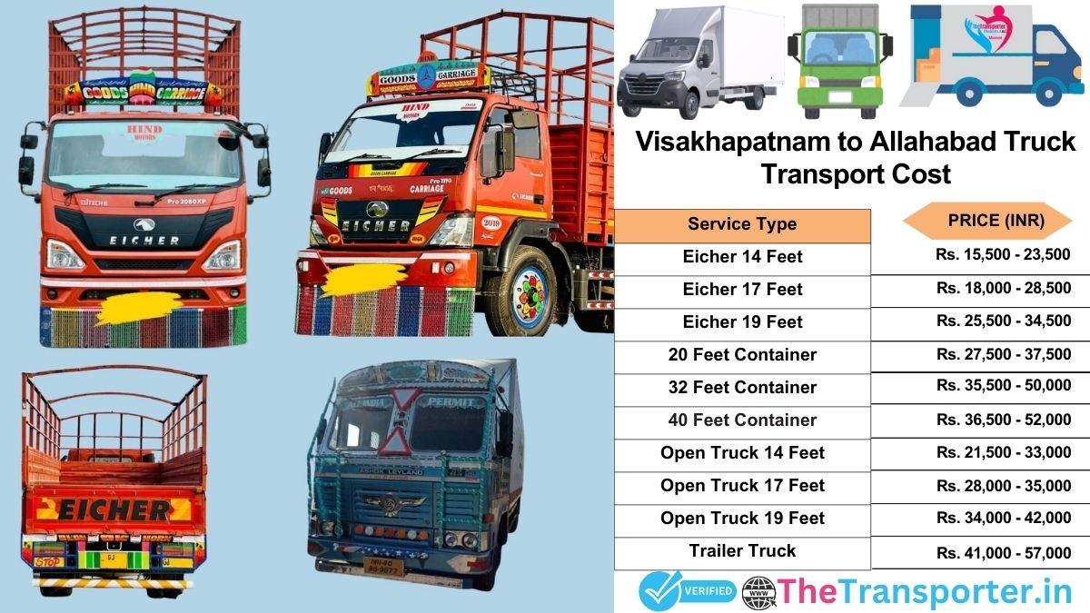 Truck charges list from Visakhapatnam to Allahabad