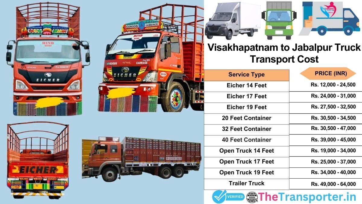 Truck charges list from Visakhapatnam to Jabalpur