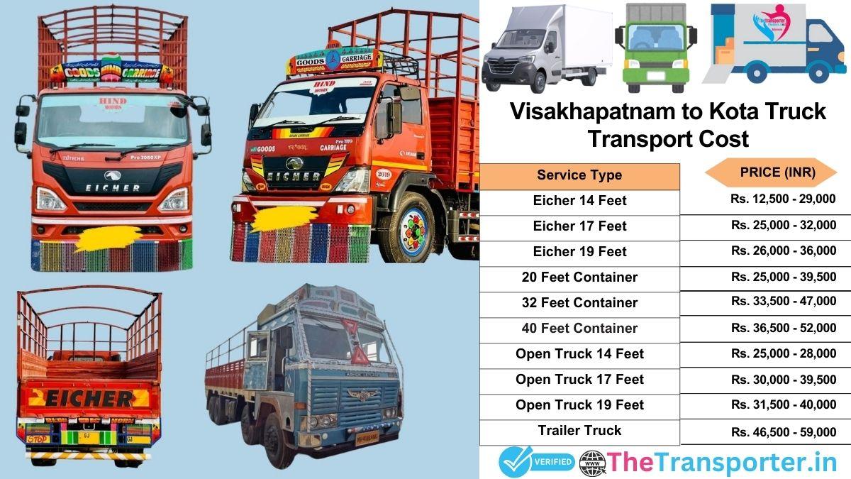Truck charges list from Visakhapatnam to Kota
