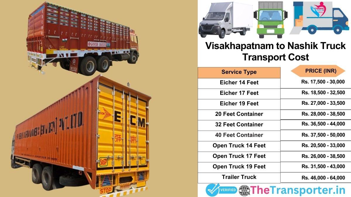 Truck charges list from Visakhapatnam to Nashik