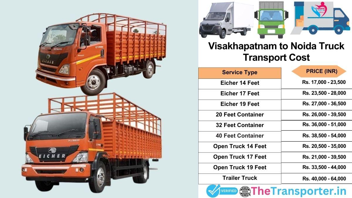 Truck charges list from Visakhapatnam to Noida
