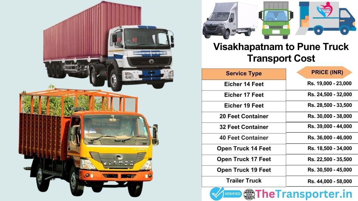 Truck charges list from Visakhapatnam to Pune