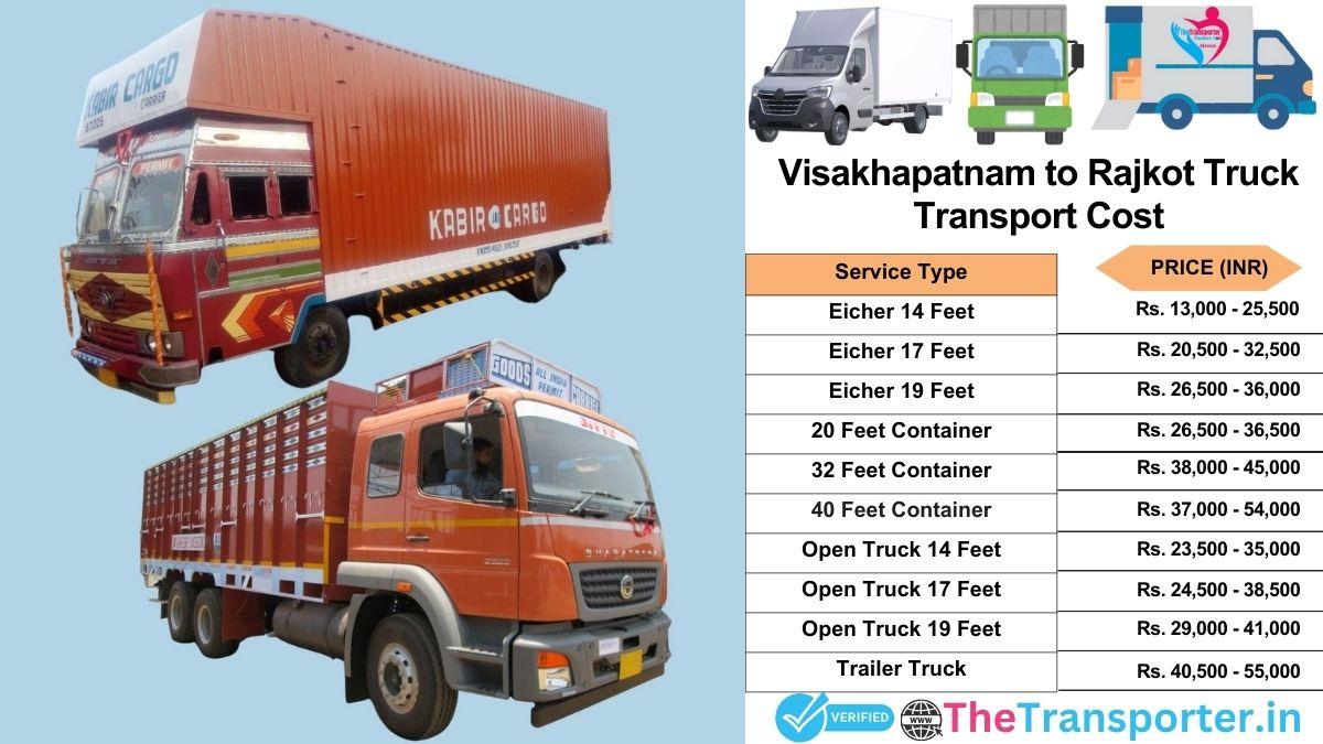 Truck charges list from Visakhapatnam to Rajkot