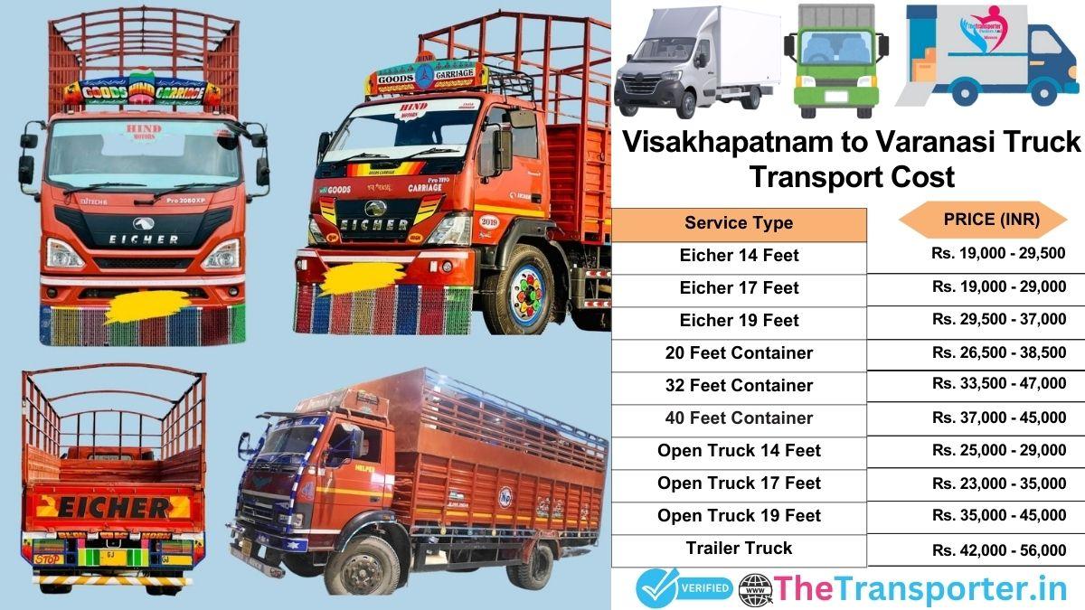 Truck charges list from Visakhapatnam to Varanasi