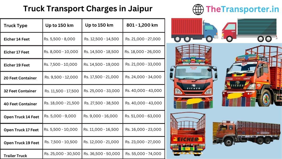 Affordable truck transport price list and charges chart in Jaipur