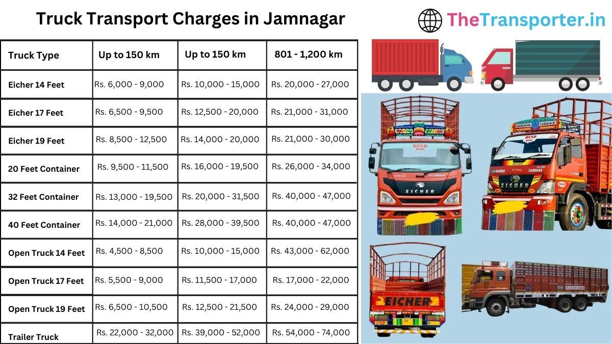 Trusted truck transport charges list and clear price chart in Jamnagar